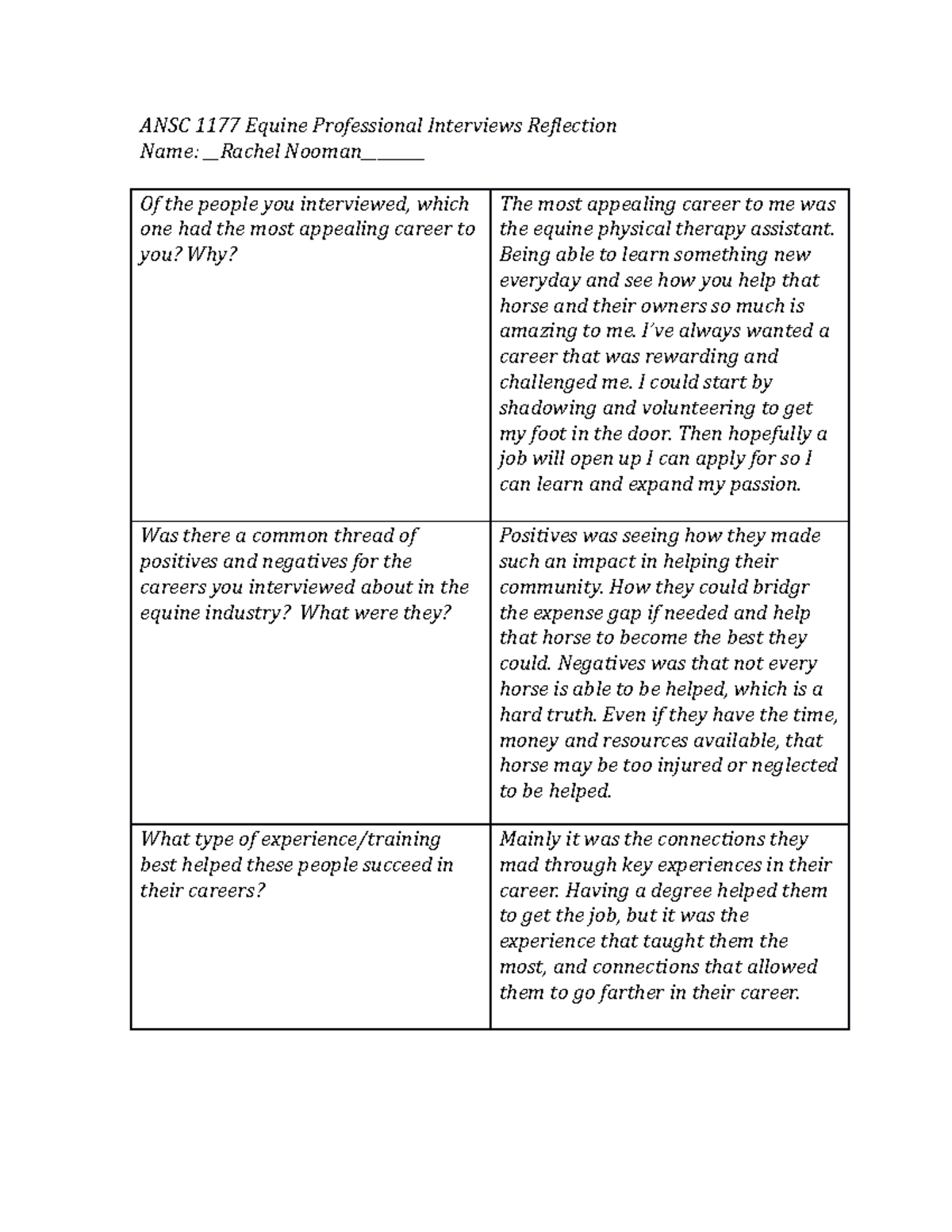 Equine Professional Interviews Reflection(ANSC) - ANSC 1177 Equine ...