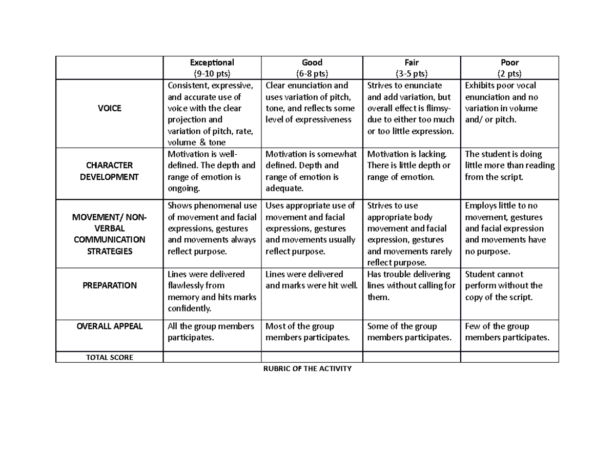 Rubric - Exceptional (9-10 pts) Good (6-8 pts) Fair (3-5 pts) Poor (2 ...