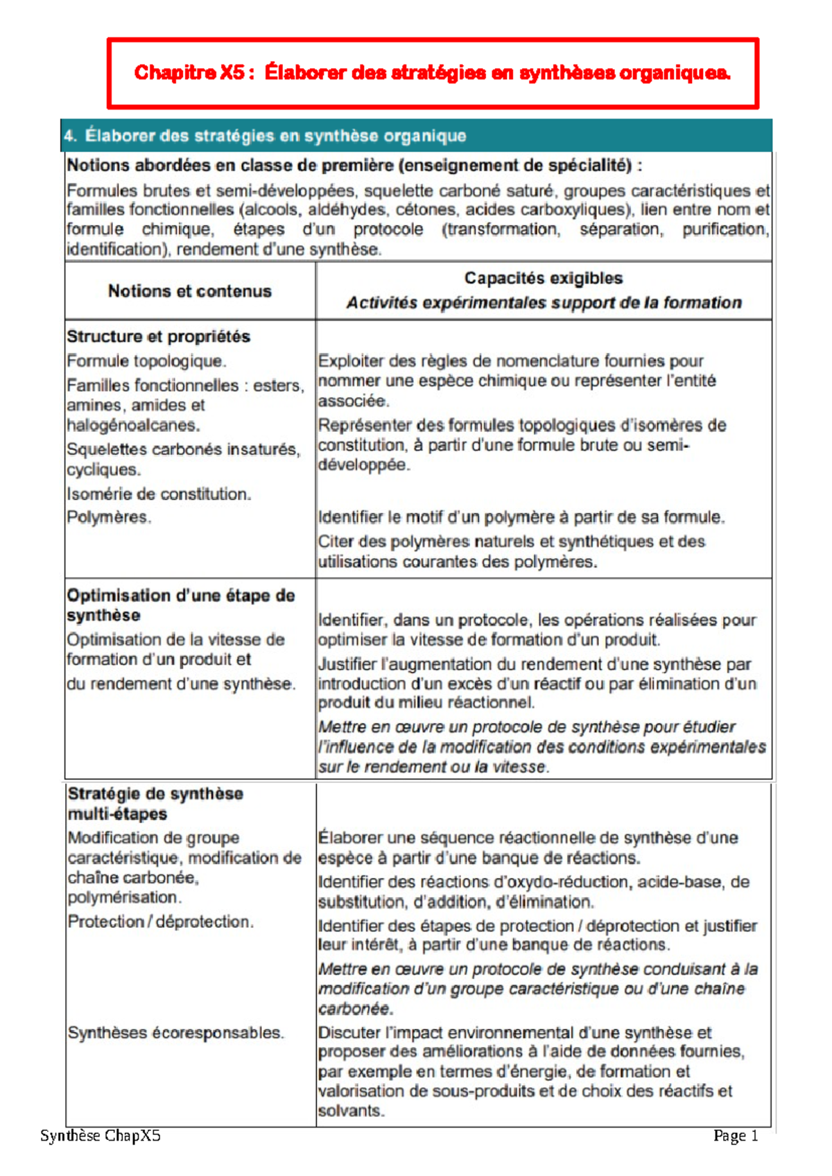 Synthése Chap X5 - prof - chapitre spe physique - Chapitre X5 ...