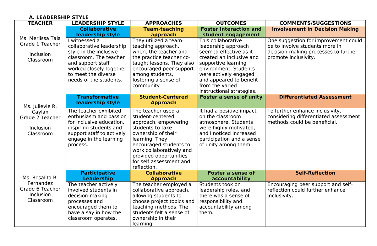 Embang Assignment - dsfsdsdfsd - A. LEADERSHIP STYLE TEACHER LEADERSHIP ...