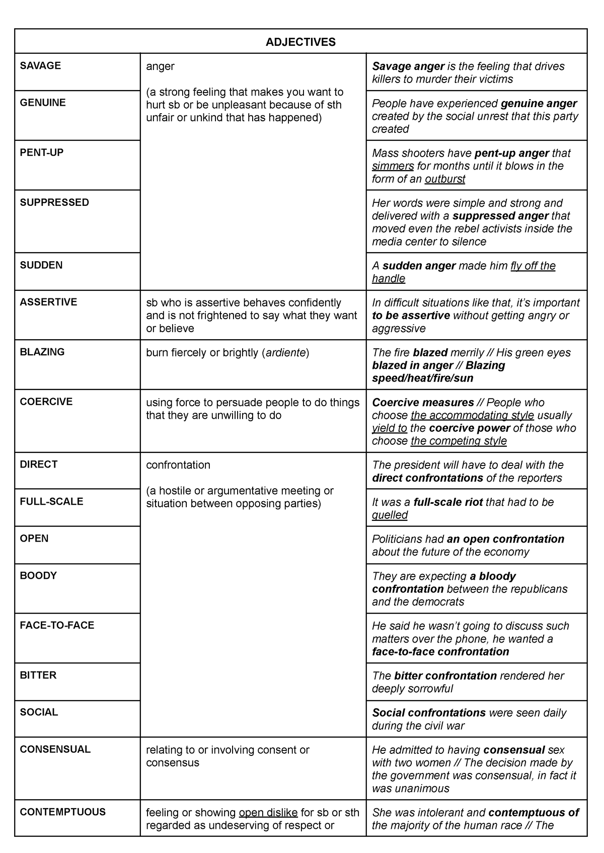 Conflicts and dilemmas vocabulary - ADJECTIVES SAVAGE anger (a strong ...