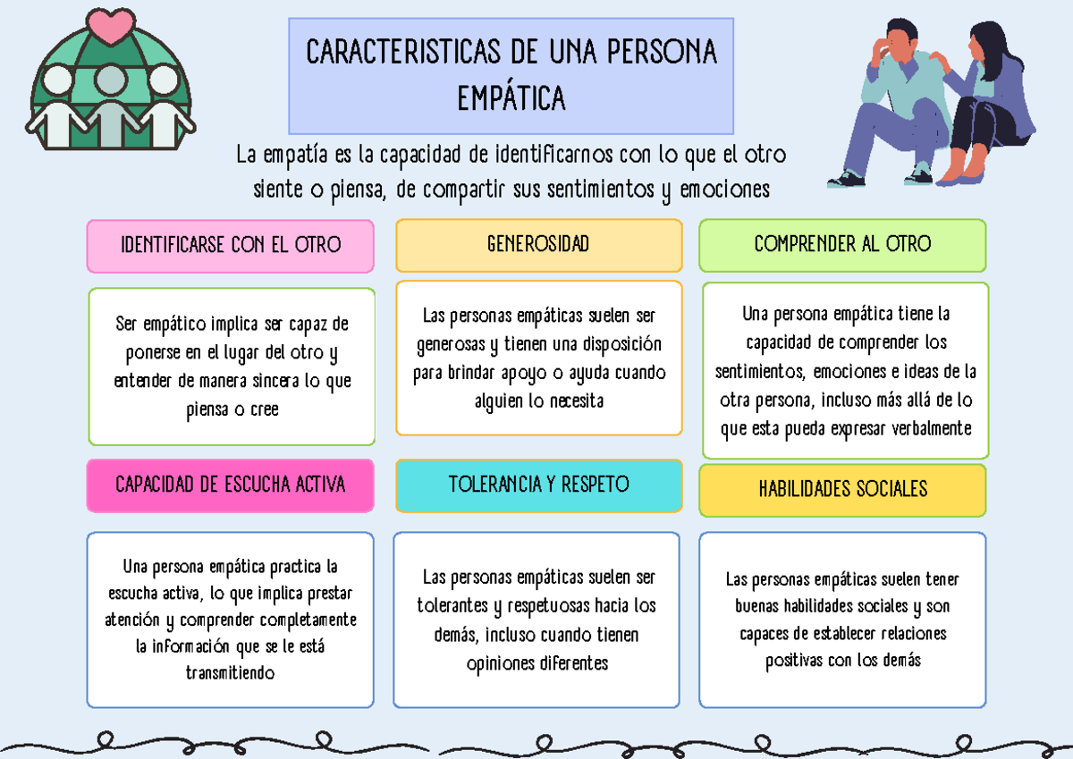 Qué Es Una Persona Empatica | Empático: definición, tipos y ...