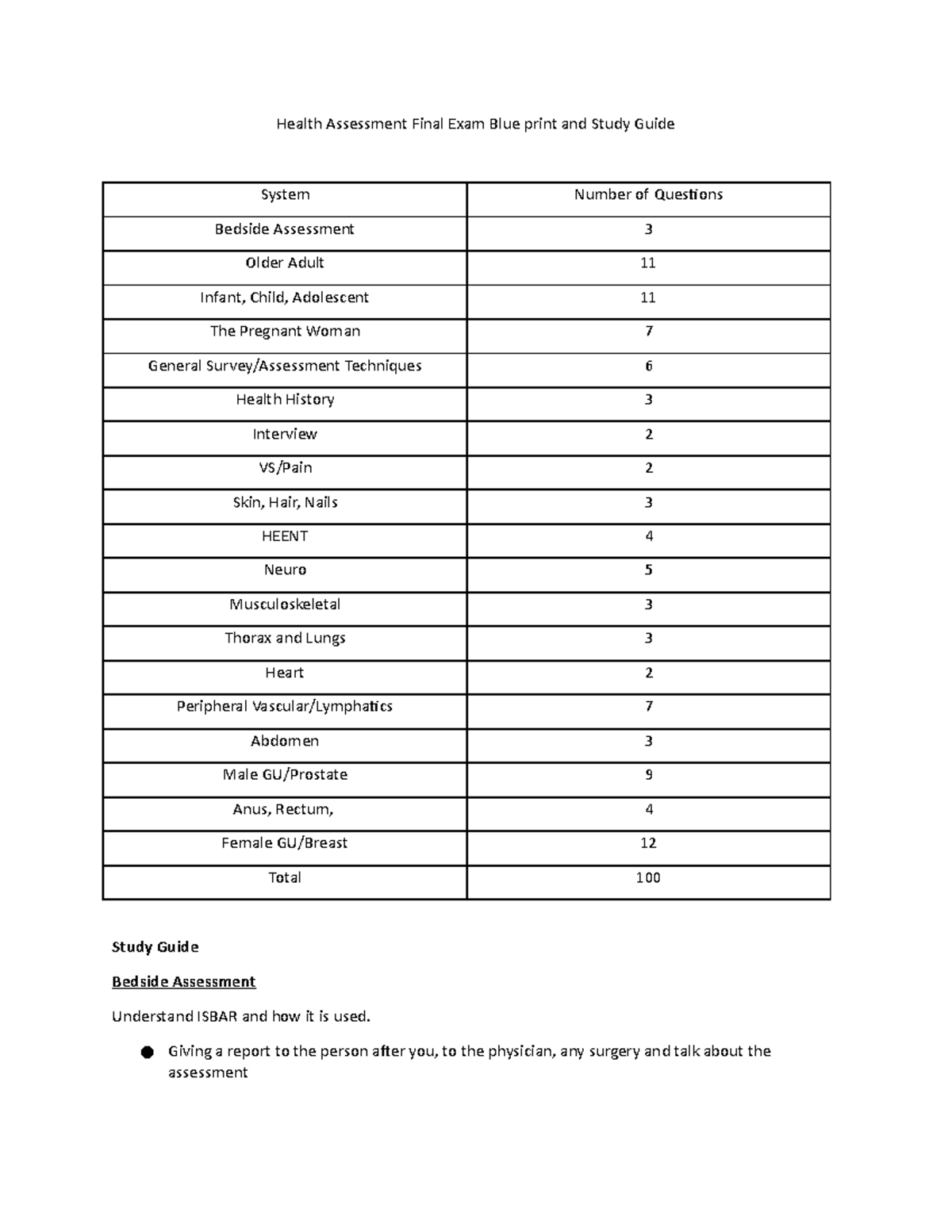 Final Exam Study Guide - Health Assessment Final Exam Blue Print And ...