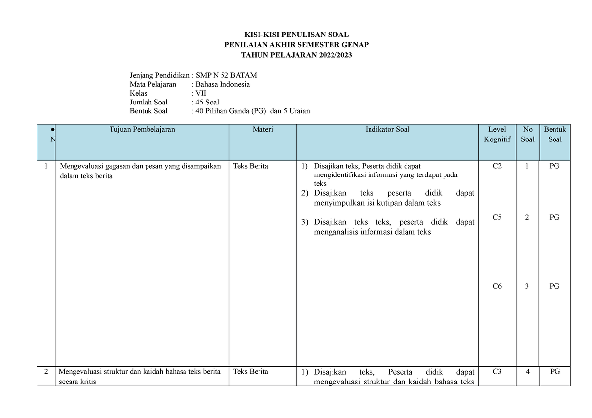 KISI-KISI PAS Genap B.INDO Kelas 7 - KISI-KISI PENULISAN SOAL PENILAIAN ...