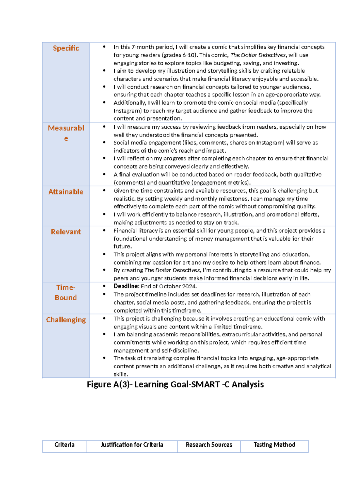 Specific - ghgb - Specific In this 7-month period, I will create a ...