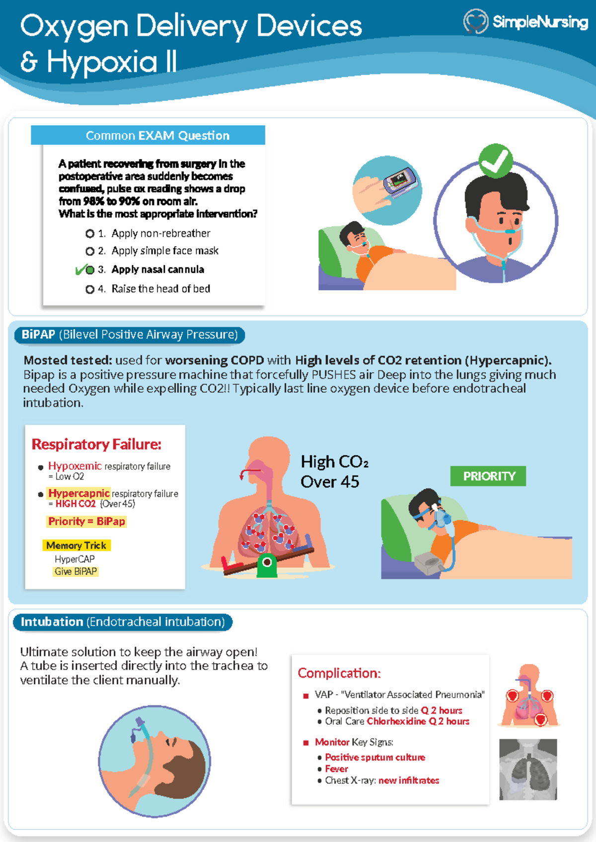 3. Bi PAP & Intubation - Oxygen Delivery Devices & Hypoxia II Common ...