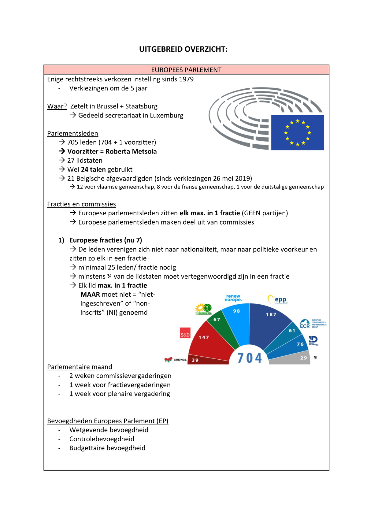 Europese UNIE Instellingen Kopie - UITGEBREID OVERZICHT: EUROPEES ...