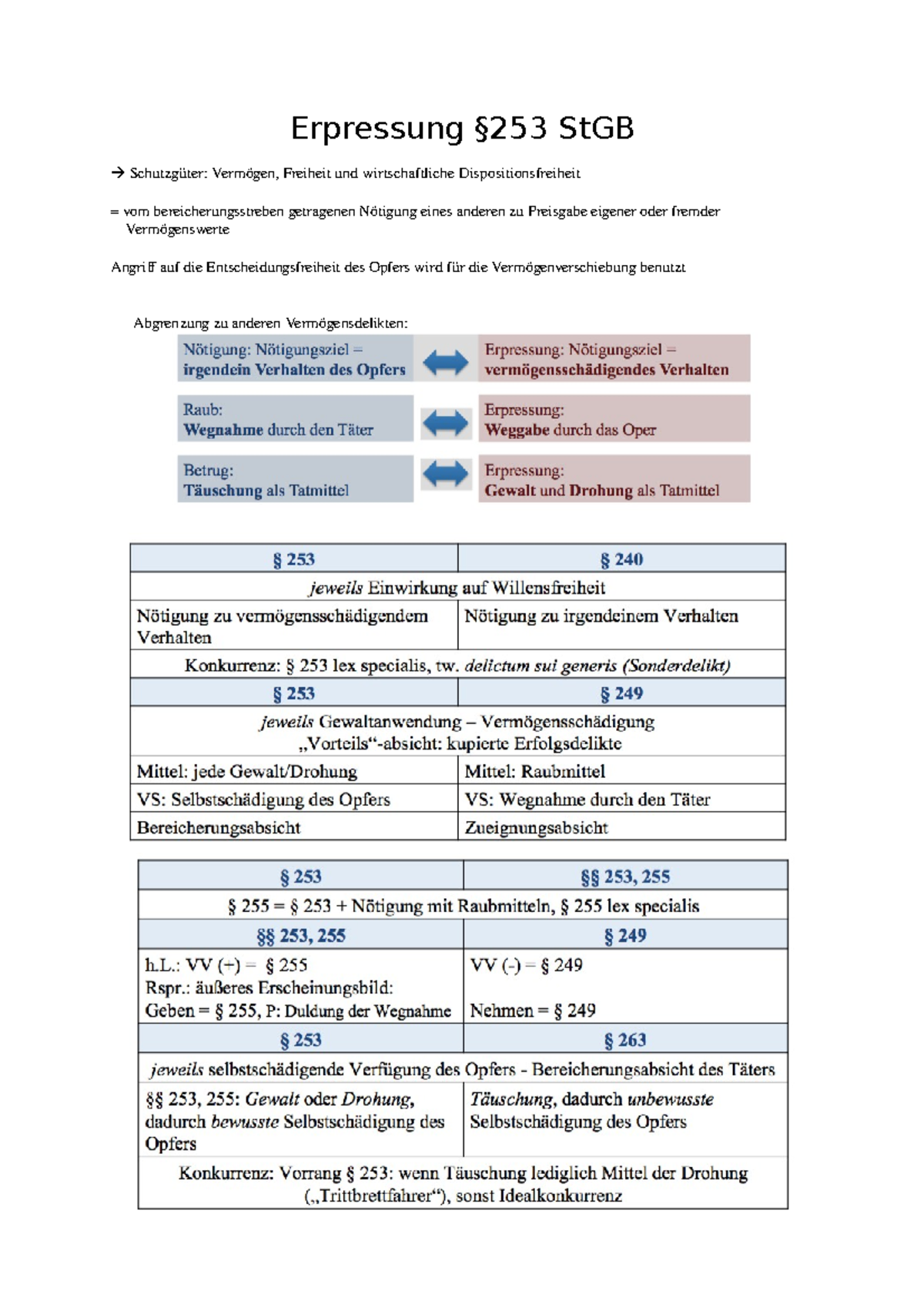 Erpressung §253 StGB - Erpressung StGB Freiheit Und Wirtschaftliche ...