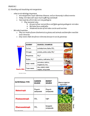 PHAR2812 Unit Outline - Unit Of Study_ PHAR2812: Microbiology And ...