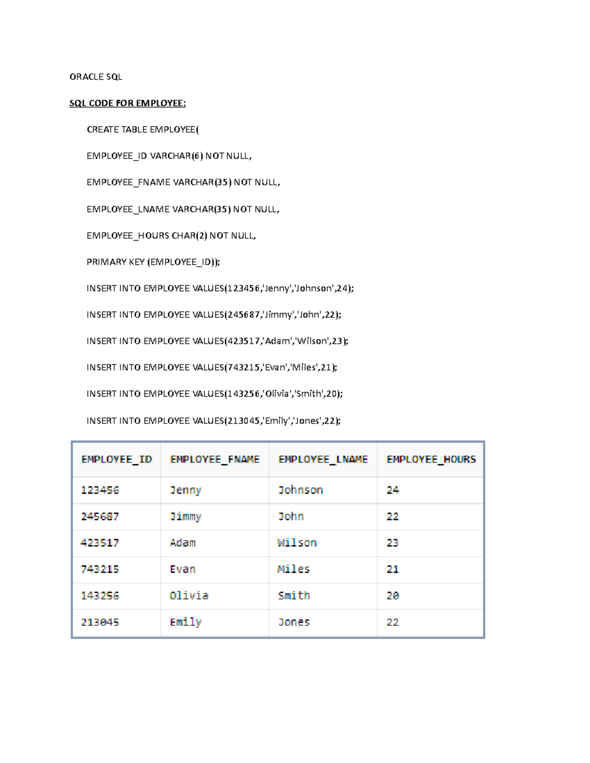 Oracle SQL data - ORACLE SQL SQL CODE FOR EMPLOYEE: CREATE TABLE ...