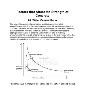 Module 3 - CET309 – Construction Technology And Management 3| Page ...