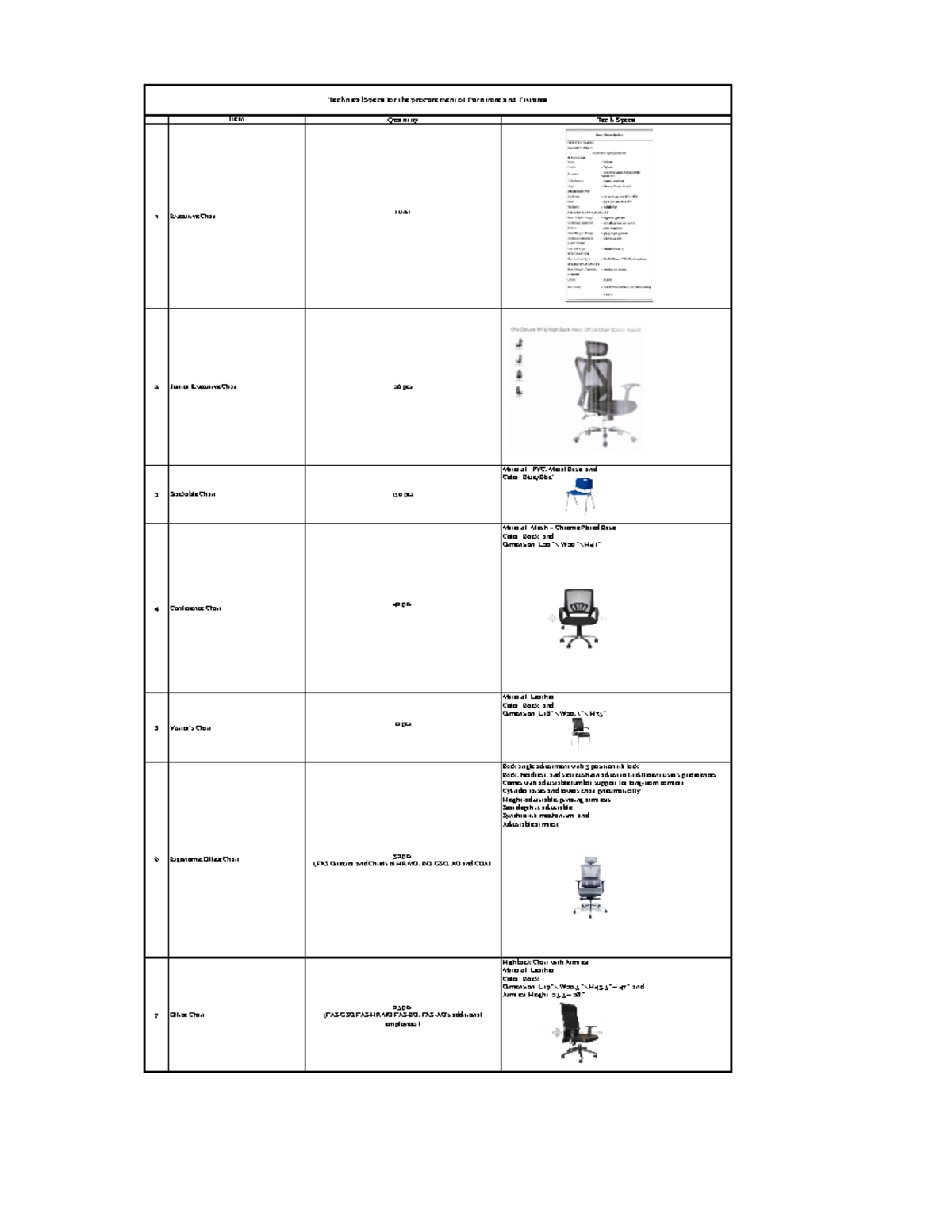 Tech+Specs+for+the+procurement+of+Furniture+and+Fixtures Item