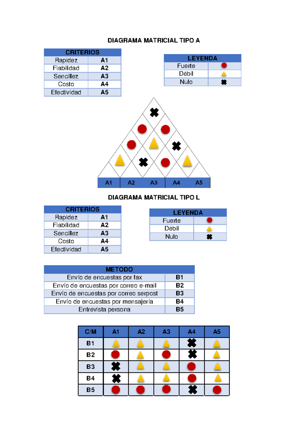 Diagrama Matricial - trabajo de matrices - DIAGRAMA MATRICIAL TIPO A ...
