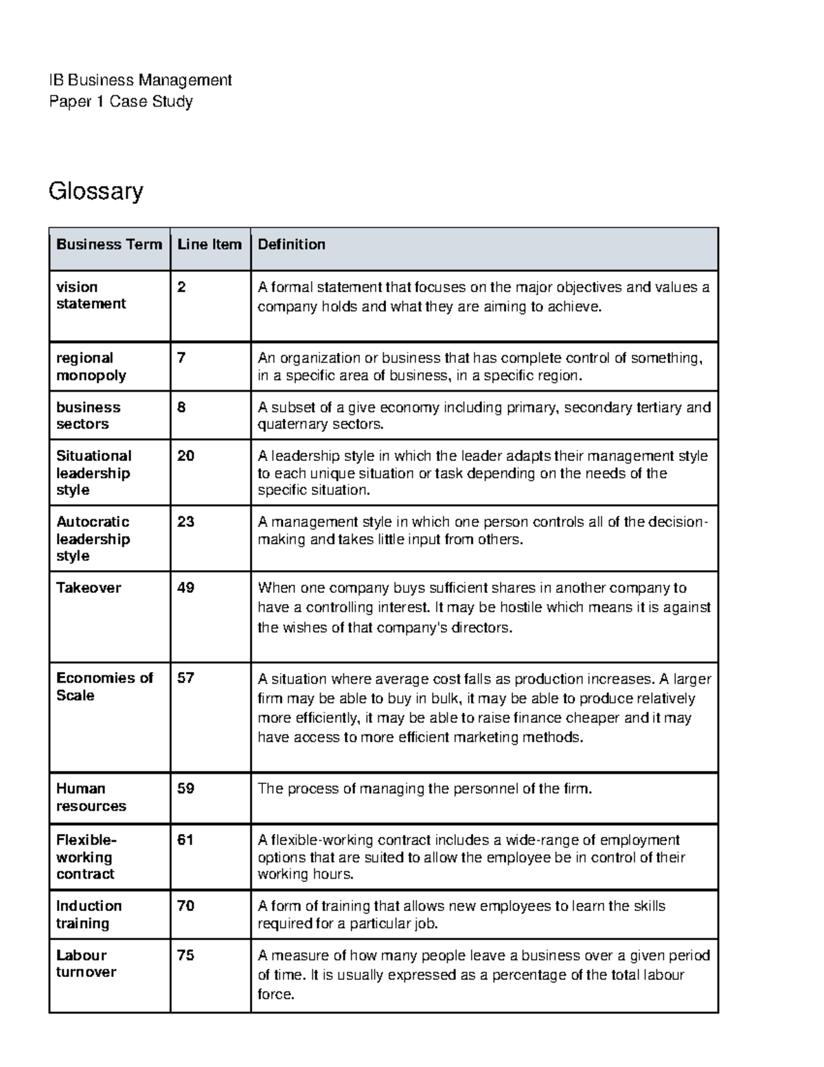 ib business paper 1 case study 2023 pdf