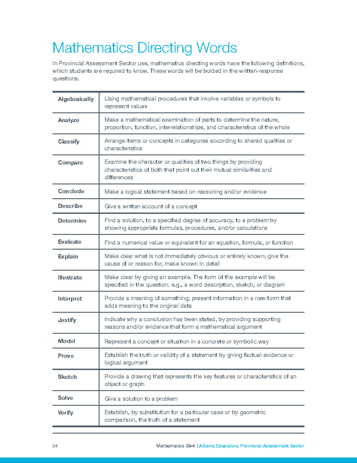 Directing words 1o Math 24 Mathematics 301 Alberta Education