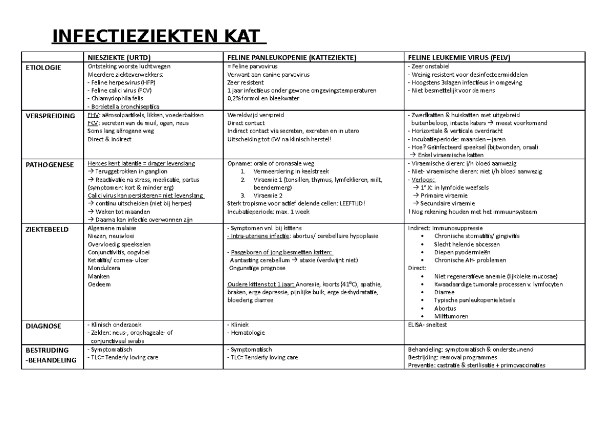Schema Infectieziekten kat - INFECTIEZIEKTEN KAT NIESZIEKTE (URTD