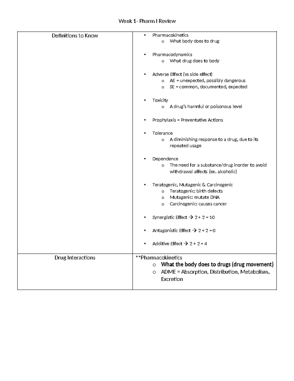 Week 1 Notes - Pharm - week 1 - Week 1- Pharm I Review Definitions to ...