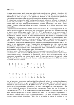 La Bottega delle Streghe - RIPASSIAMO LE RUNE. Non è facile definire che  cosa siano le RUNE, perché sono, contemporaneamente, la rappresentazione di  una grande civiltà, sono un alfabeto, sono simboli religiosi