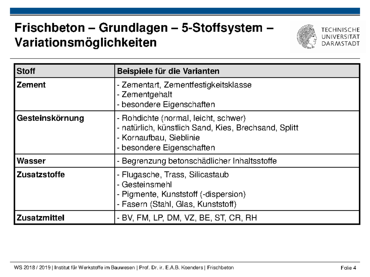 5 Frischbeton und Frischbetondruck Vorlesungs Zusammenfassung - Stoff ...