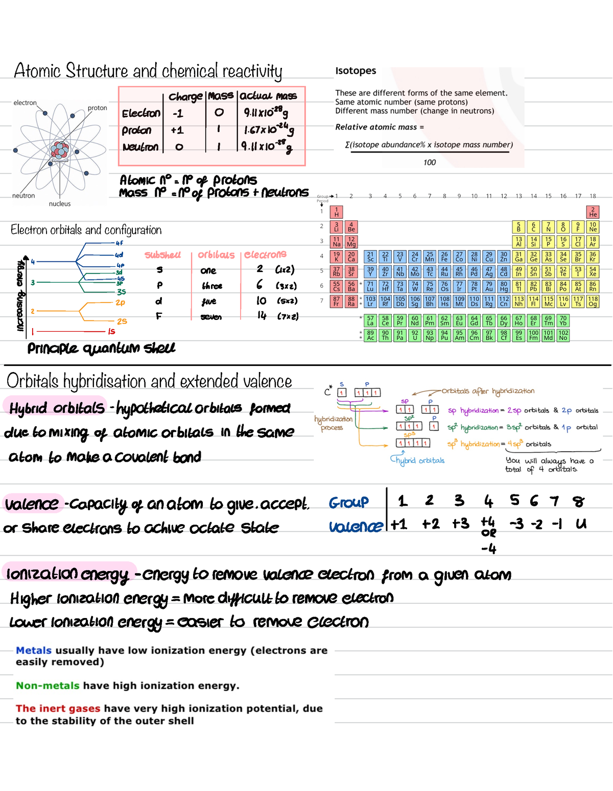 Intro to biochem - Notes - Atomic Structure and chemical reactivity ...