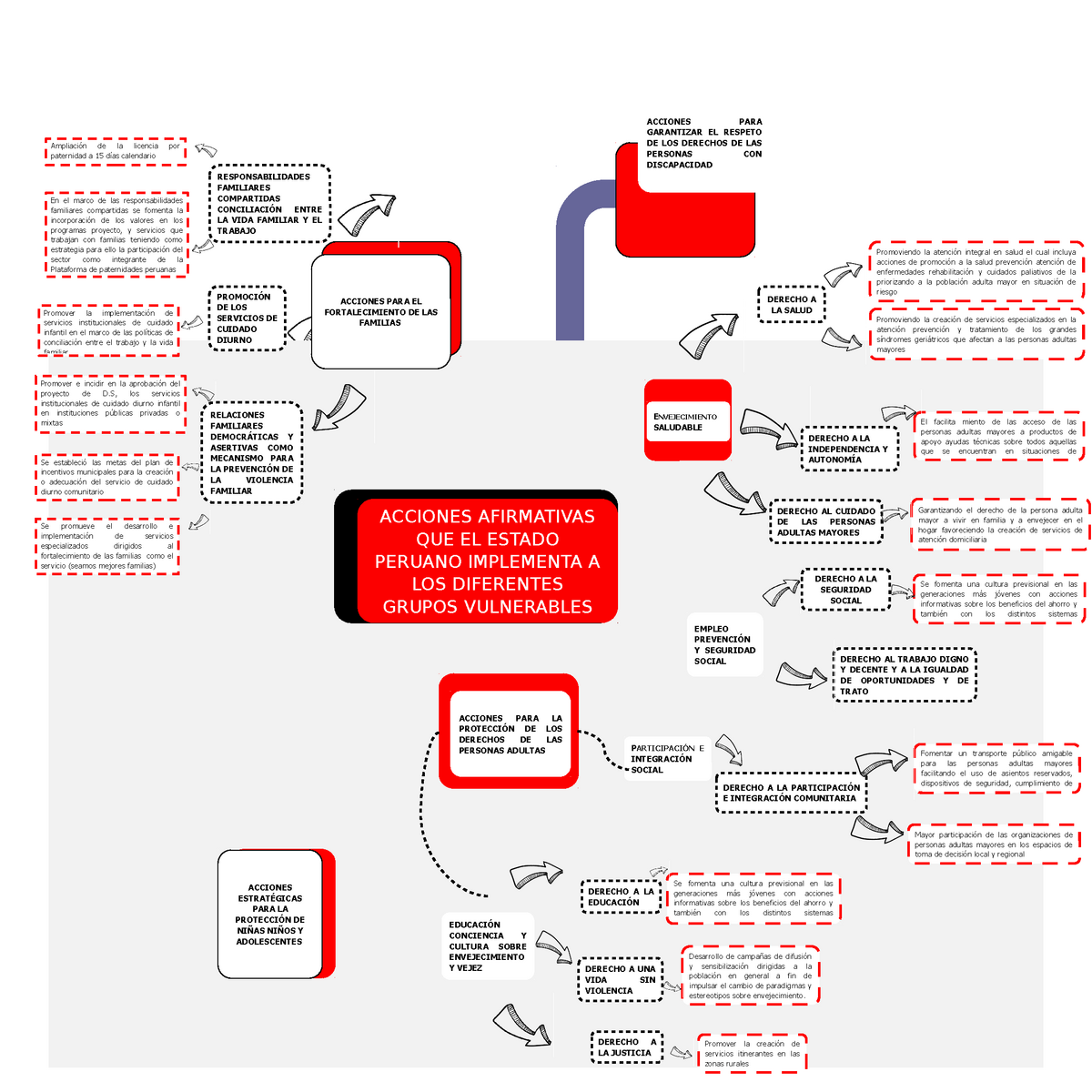 Mapa Mental Del Respeto Con Dibujos Kulturaupice - vrogue.co