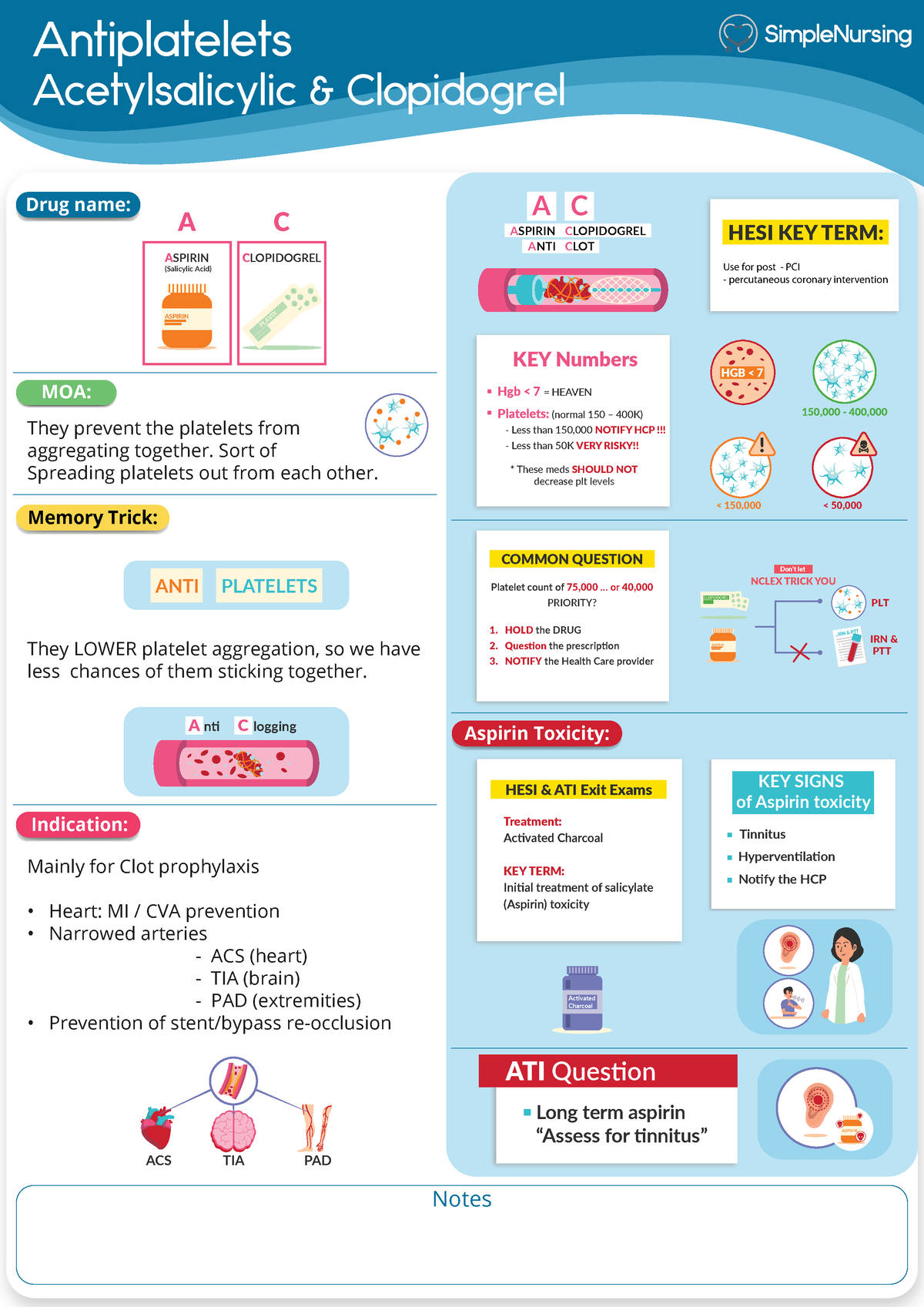 3. Acetylsaliylic & Clopidogrel Antiplatelets Acetylsalicylic & Clopidogrel Notes A C ASPIRIN