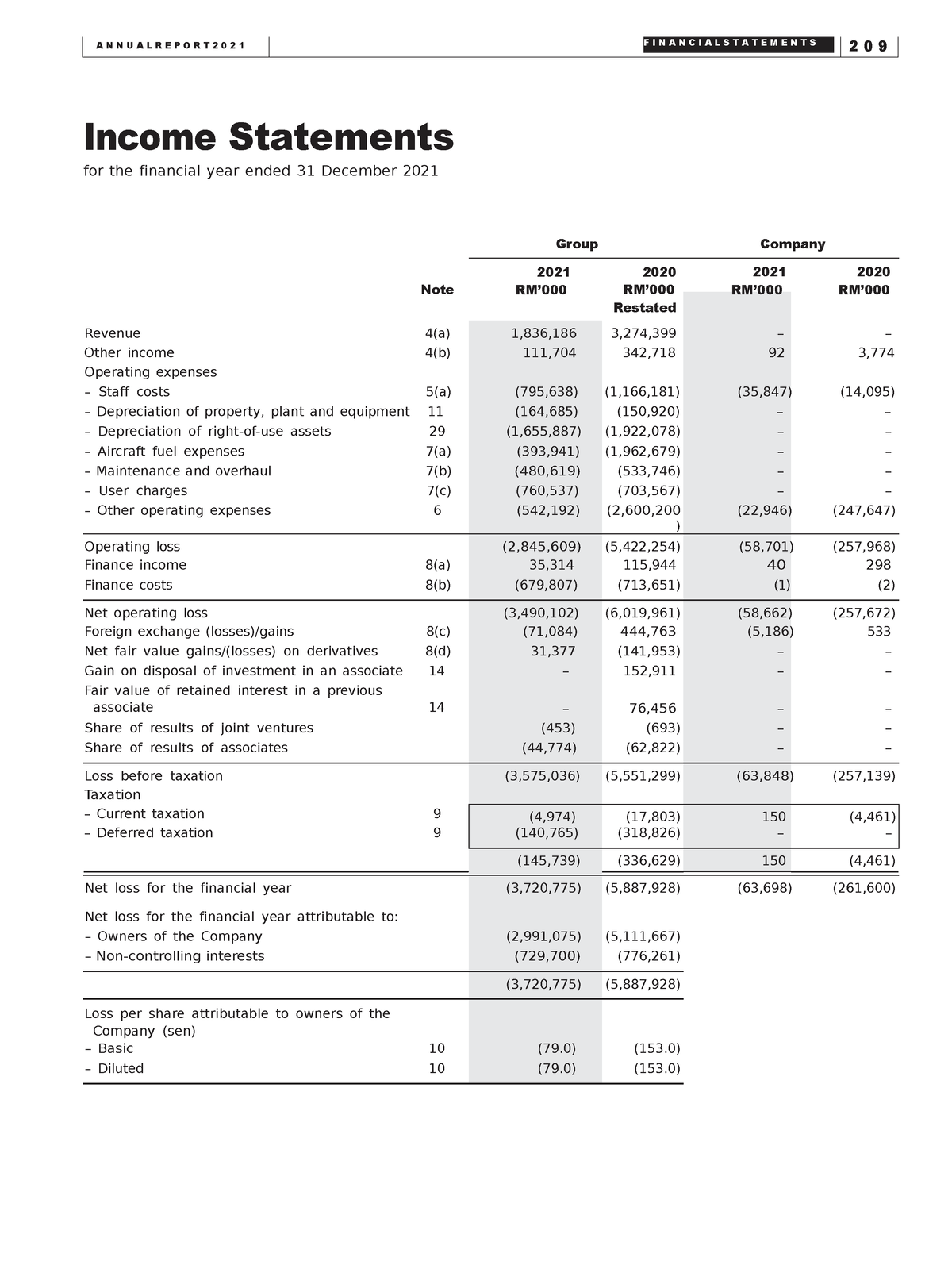 contoh-income-statement-2021-income-statements-for-the-financial-year