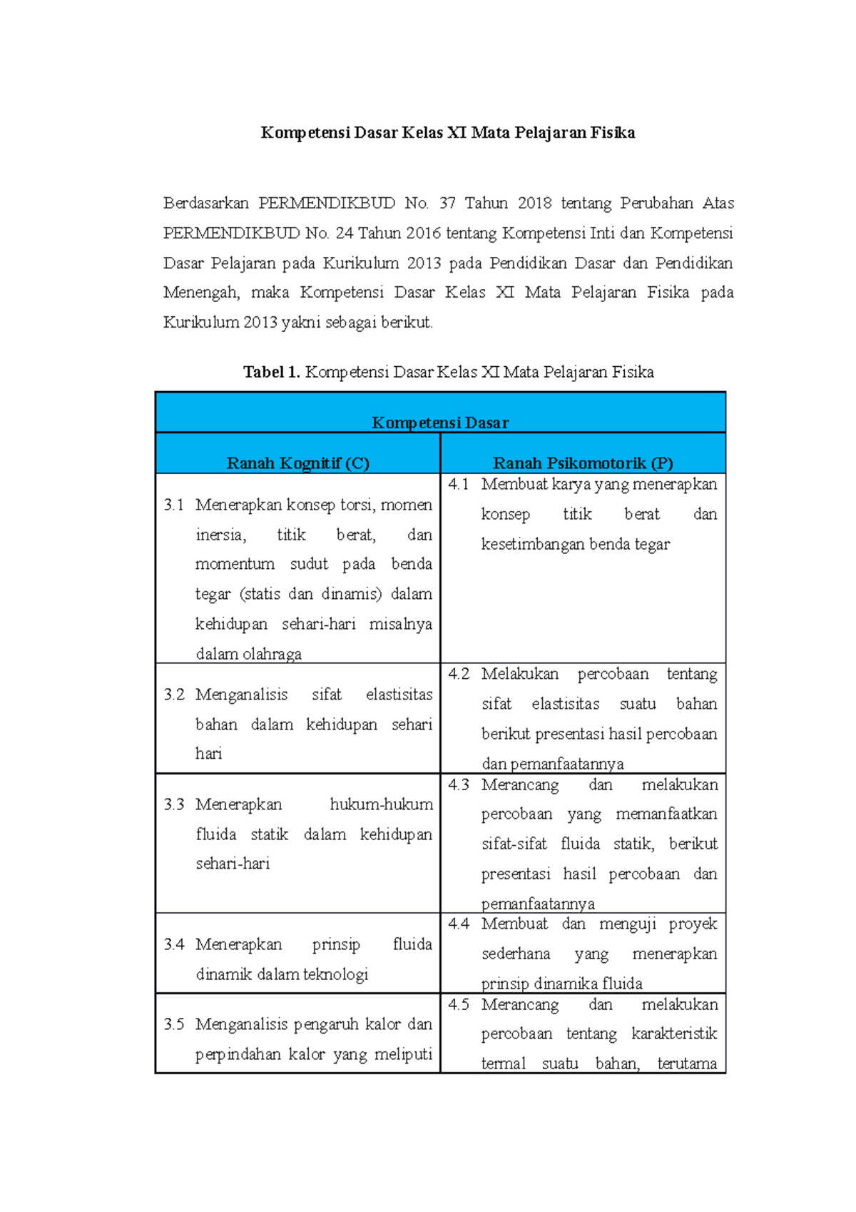 Identifikasi Level Berpikir Berdasarkan Kompetensi Dasar (KD) Kelas XI ...