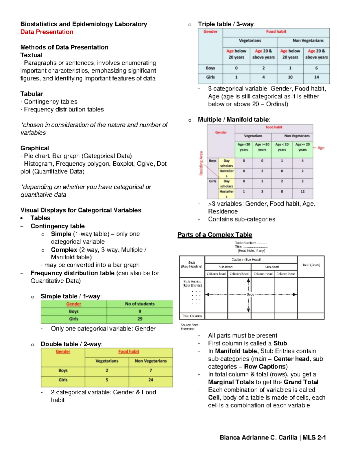 Biostat Lab 3 - Methods of Data Presentation - Biostatistics and ...