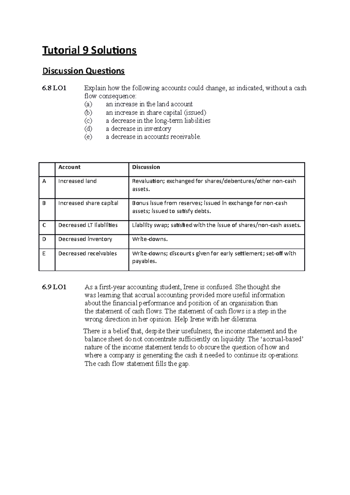 Tutorial 9 Solutions - Tutorial 9 Solutions Discussion Questions 6 LO1 ...