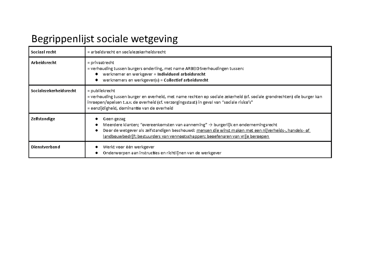 Begrippenlijst Sociale Wetgeving - Begrippenlijst Sociale Wetgeving ...