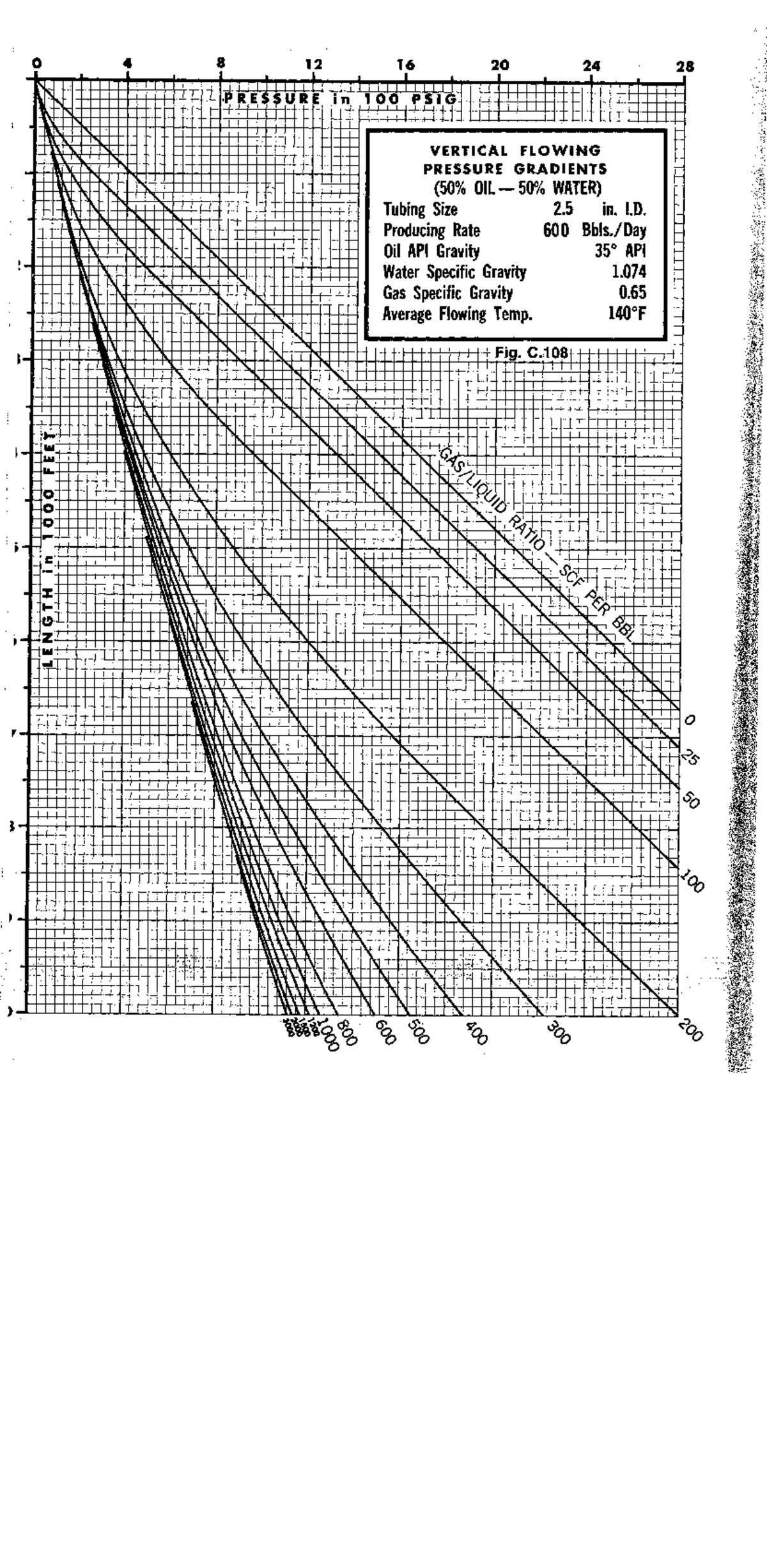 Pressure Gradient Chart 2 English Proficiency Iii Studocu