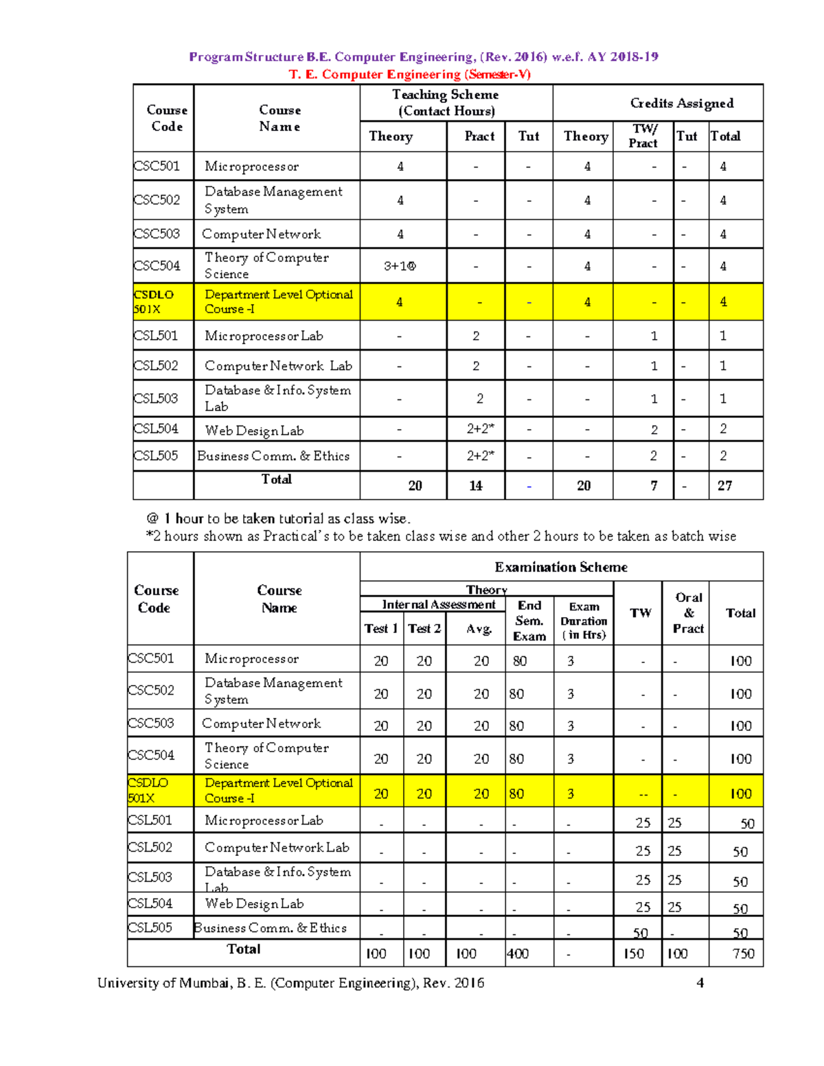 TE Engg Cbcgs Syllabus T. E. Computer Engineering (SemesterV