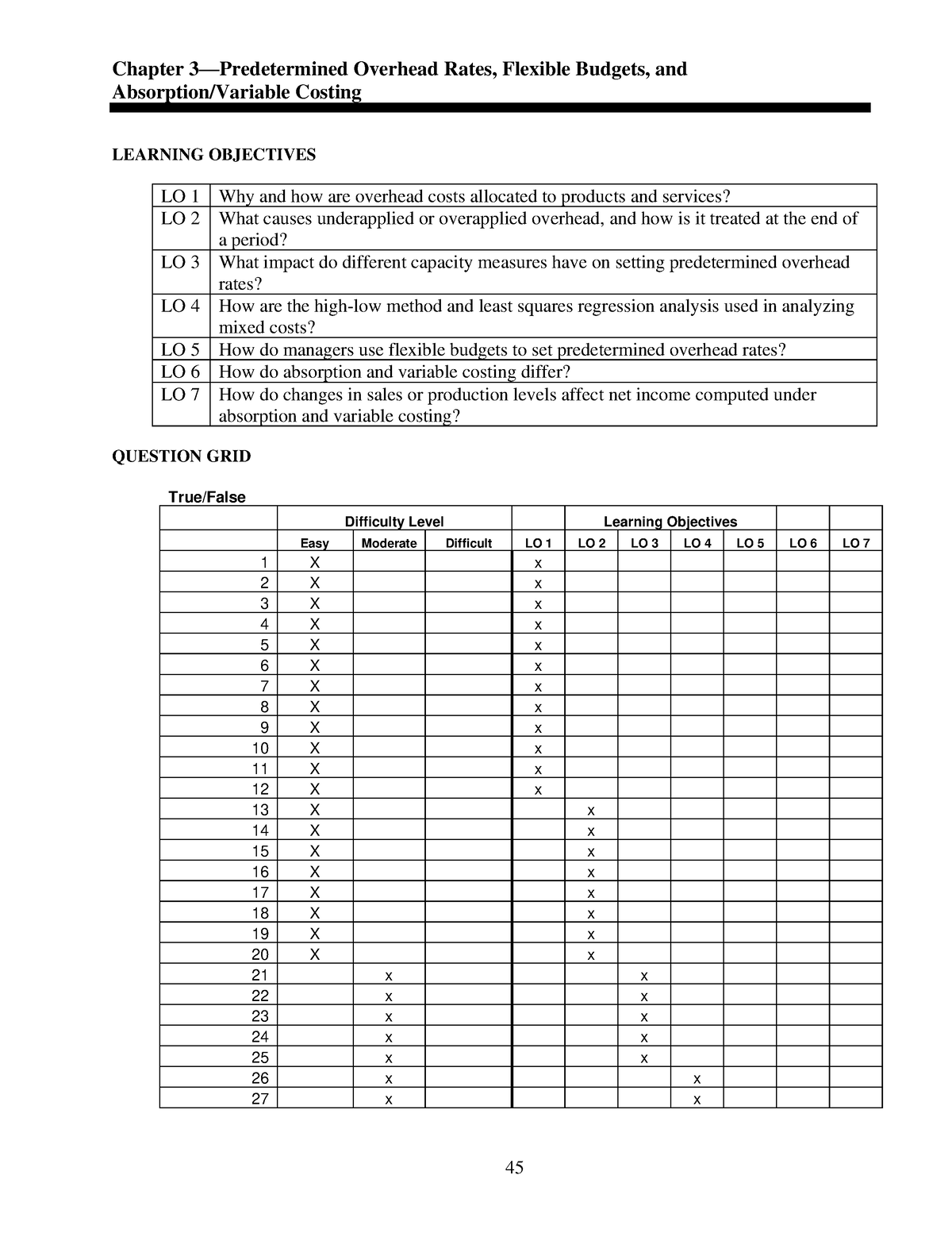 Cost Accounting Test Bank Chapter 03 - Chapter 3—Predetermined Overhead ...