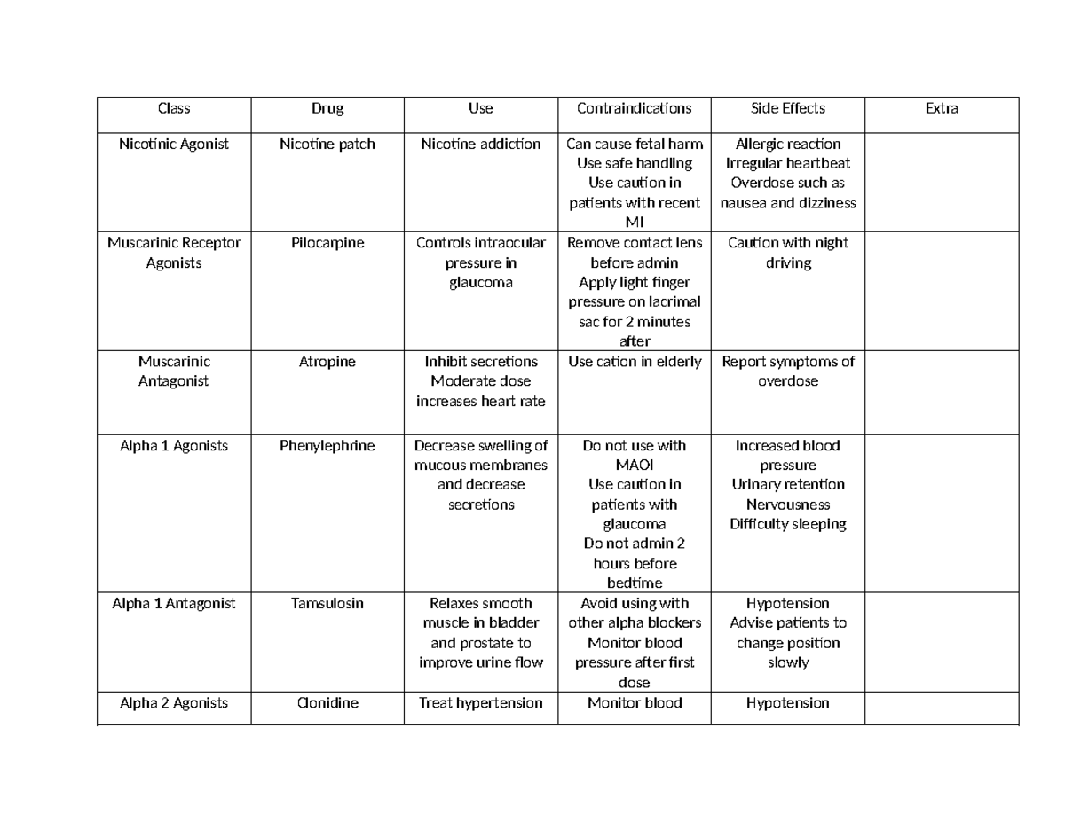 Autonomic System - Pharmacology Medication Chart - Class Drug Use ...