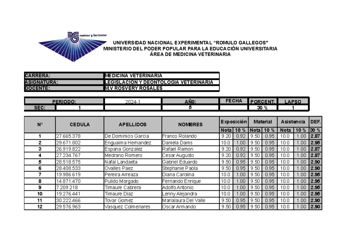 Legislación 5to año 2 lapsos UNIVERSIDAD NACIONAL EXPERIMENTAL