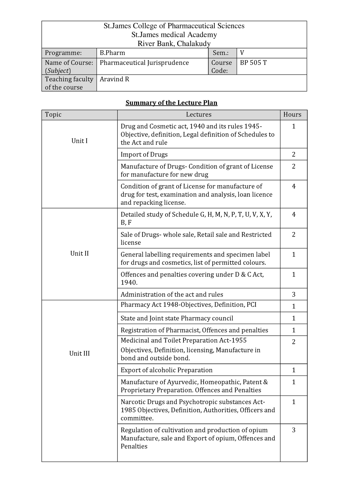 BP 505T Pharmaceutical Jurisprudence - St College Of Pharmaceutical ...