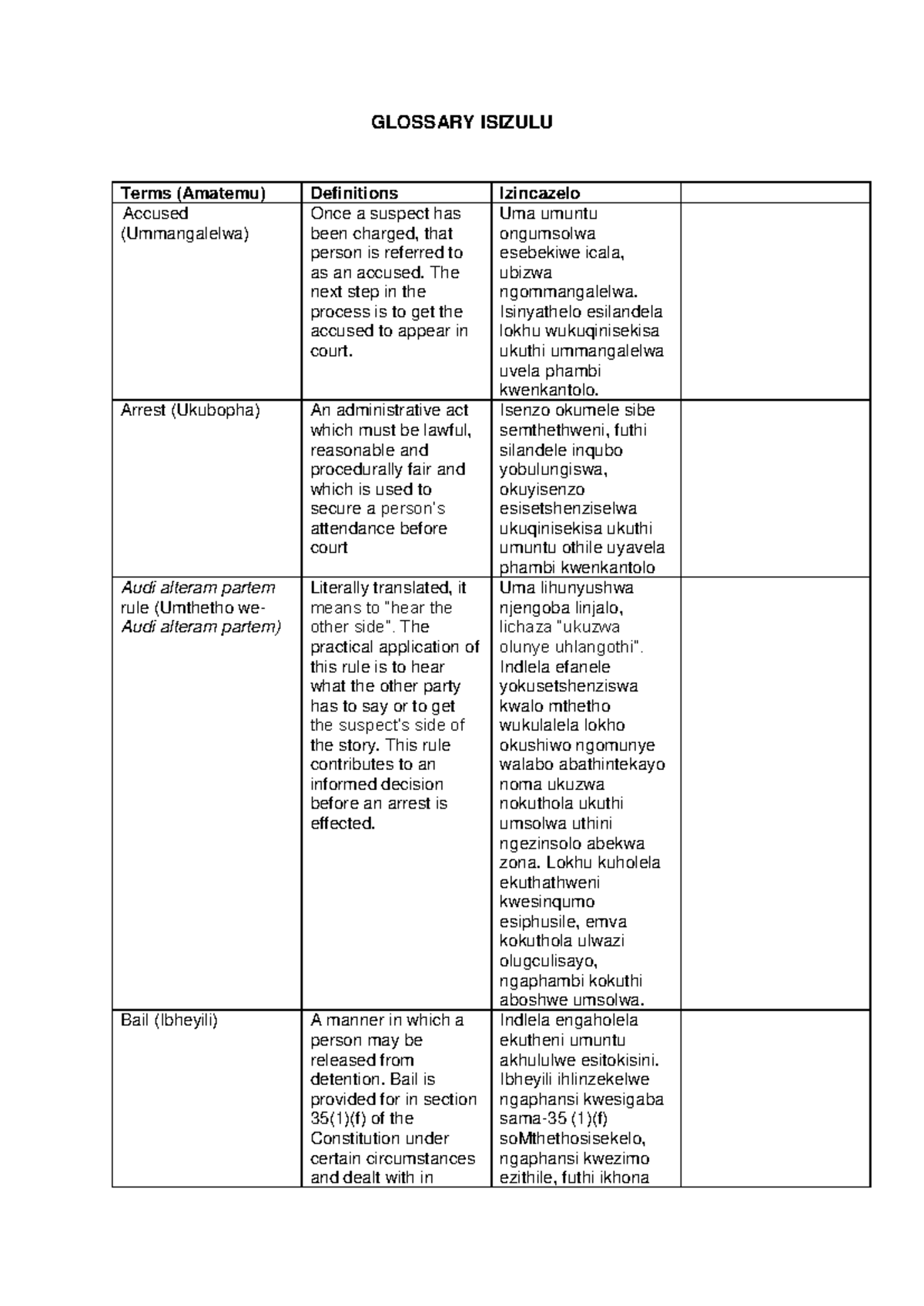 Glossary Isi Zulu - GLOSSARY ISIZULU Terms (Amatemu) Definitions ...