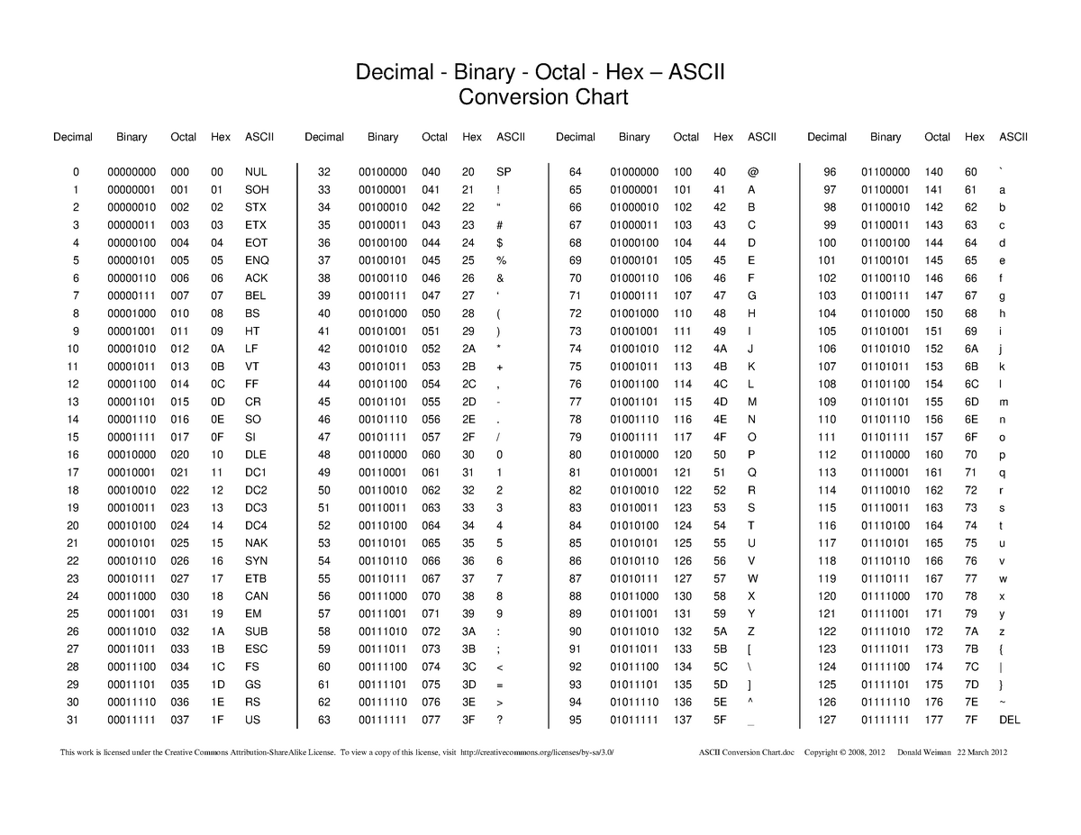 ascii-table-1-699uigf-sh-decimal-binary-octal-hex-ascii