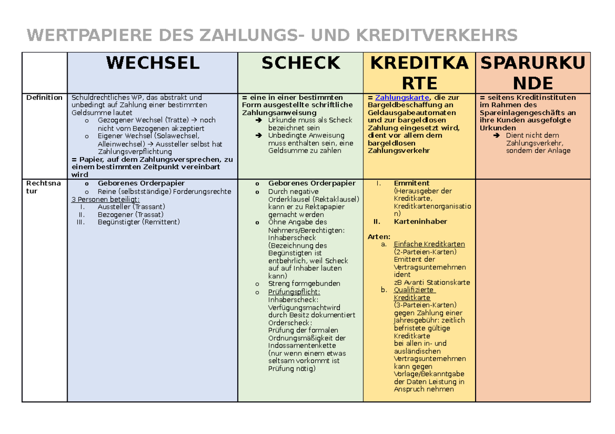 Unterschiede Wertpapiere - WERTPAPIERE DES ZAHLUNGS- UND KREDITVERKEHRS ...