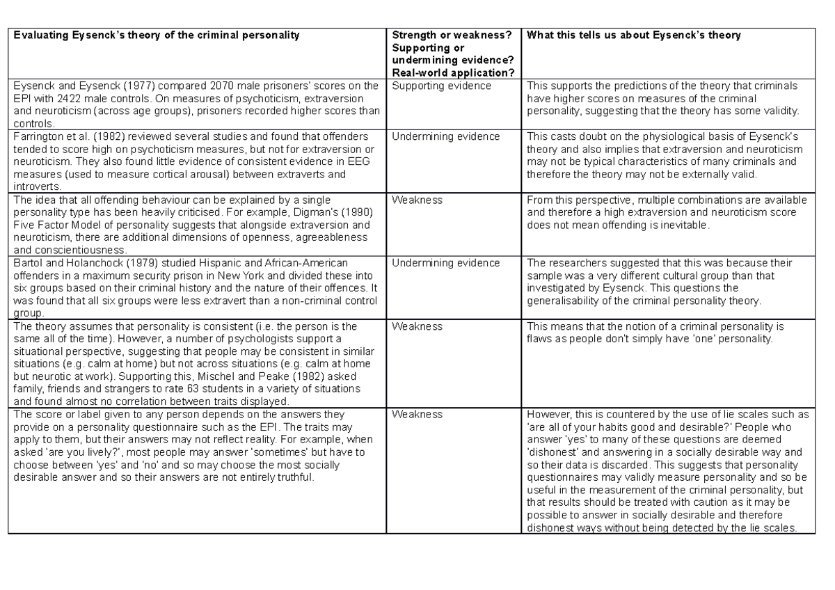 Eysenck's Theory Evaluation - Evaluating Eysenck’s theory of the ...