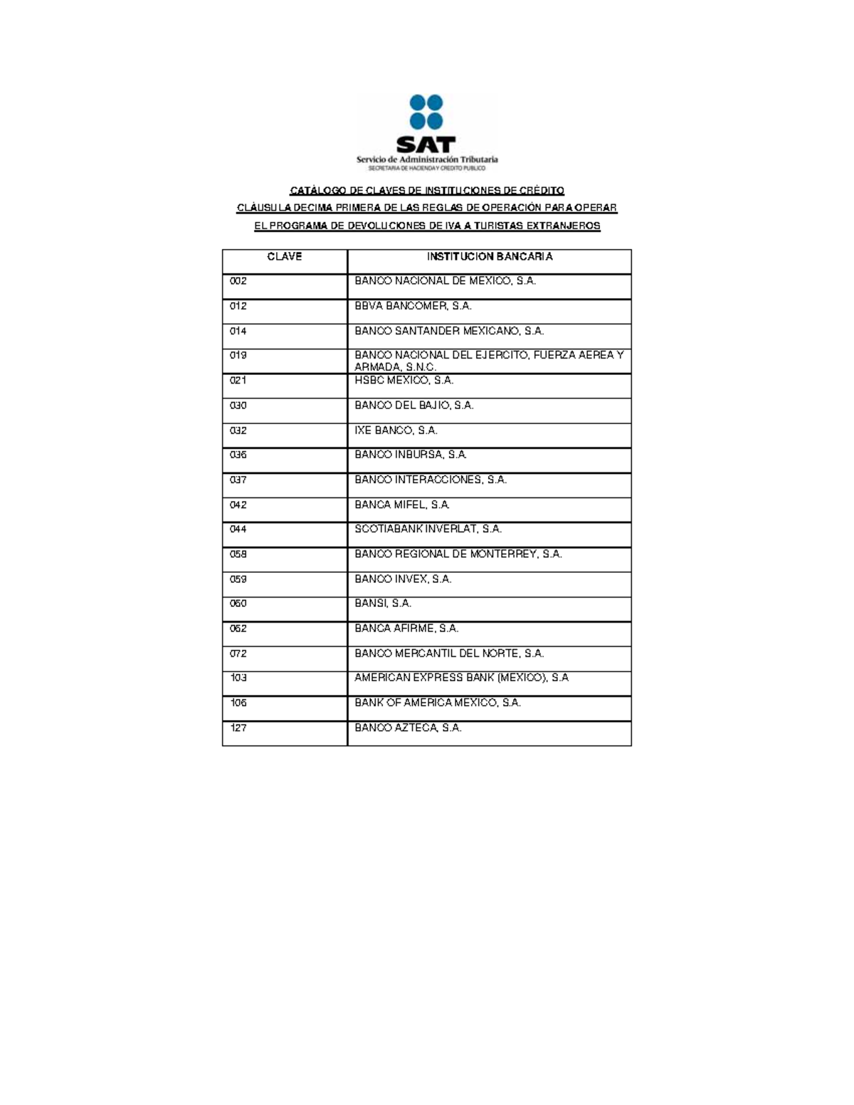 Catálogo+ Claves++DE+ Instituciones+DE+ Crédito - CATÁLOGO DE CLAVES DE ...