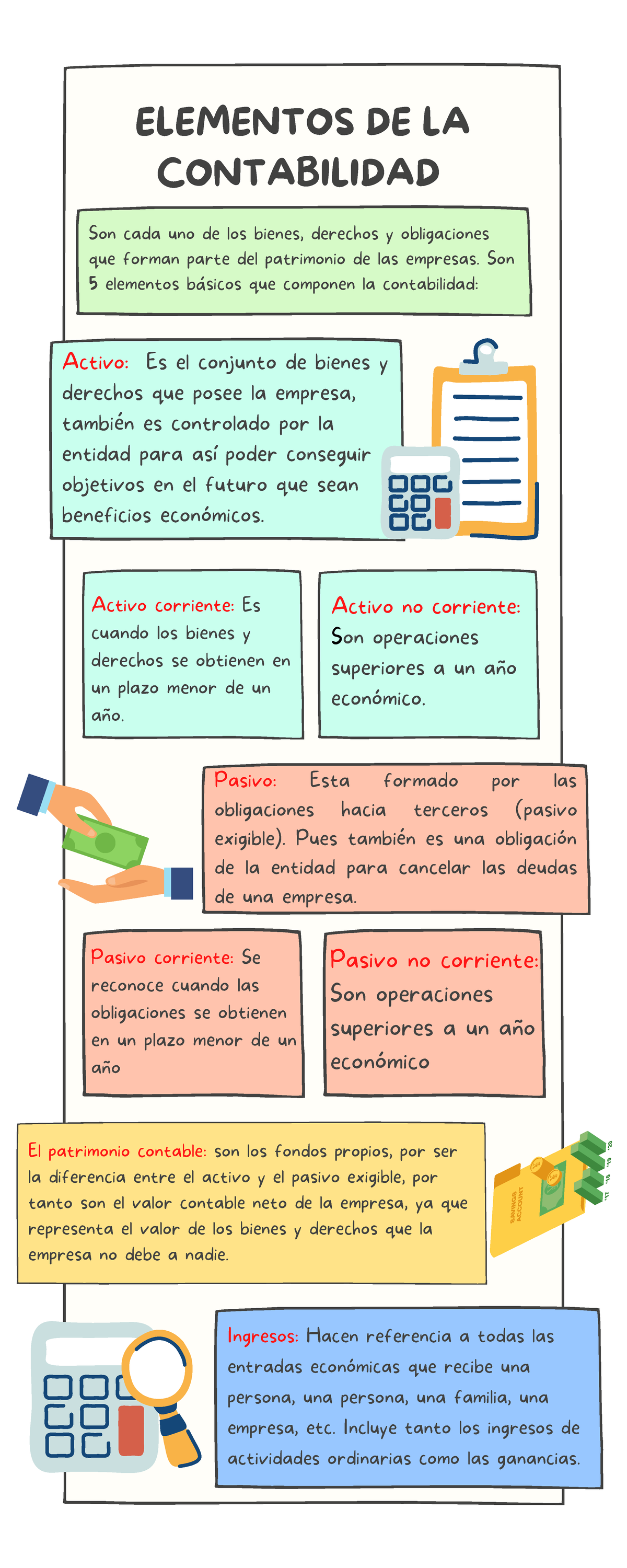 Elementos de la contabilidad - ELEMENTOS DE LA CONTABILIDAD Activo: Es ...