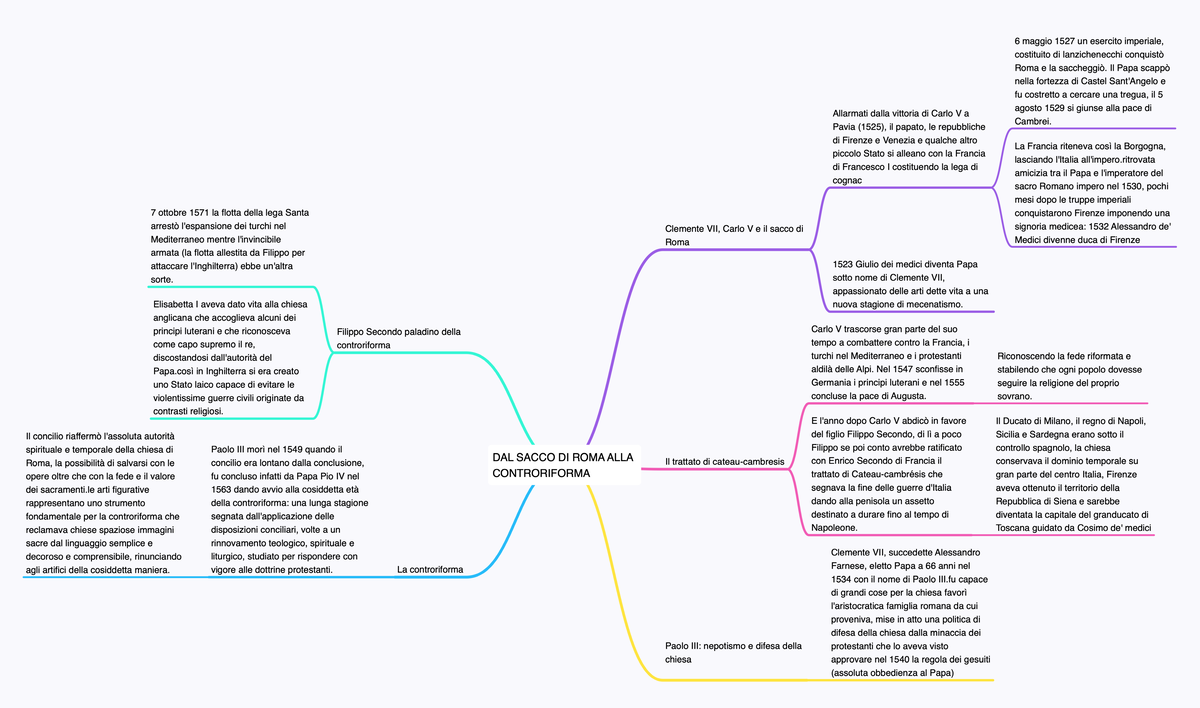 DAL Sacco DI ROMA ALLA Controriforma - Storia dell'arte moderna - Studocu