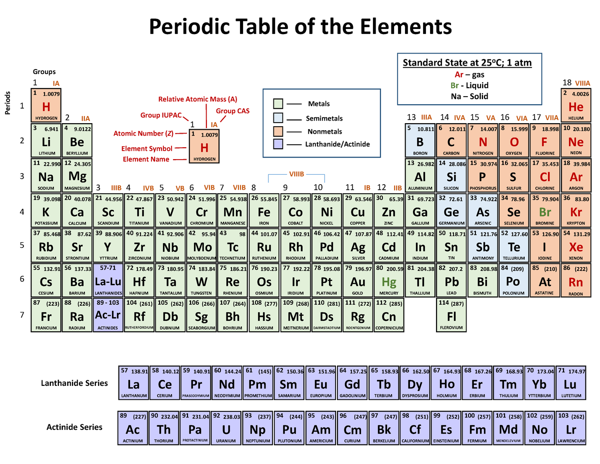 Periodic Table Downloadable Version - H HYDROGEN 1 1. Li LITHIUM 3 6 ...