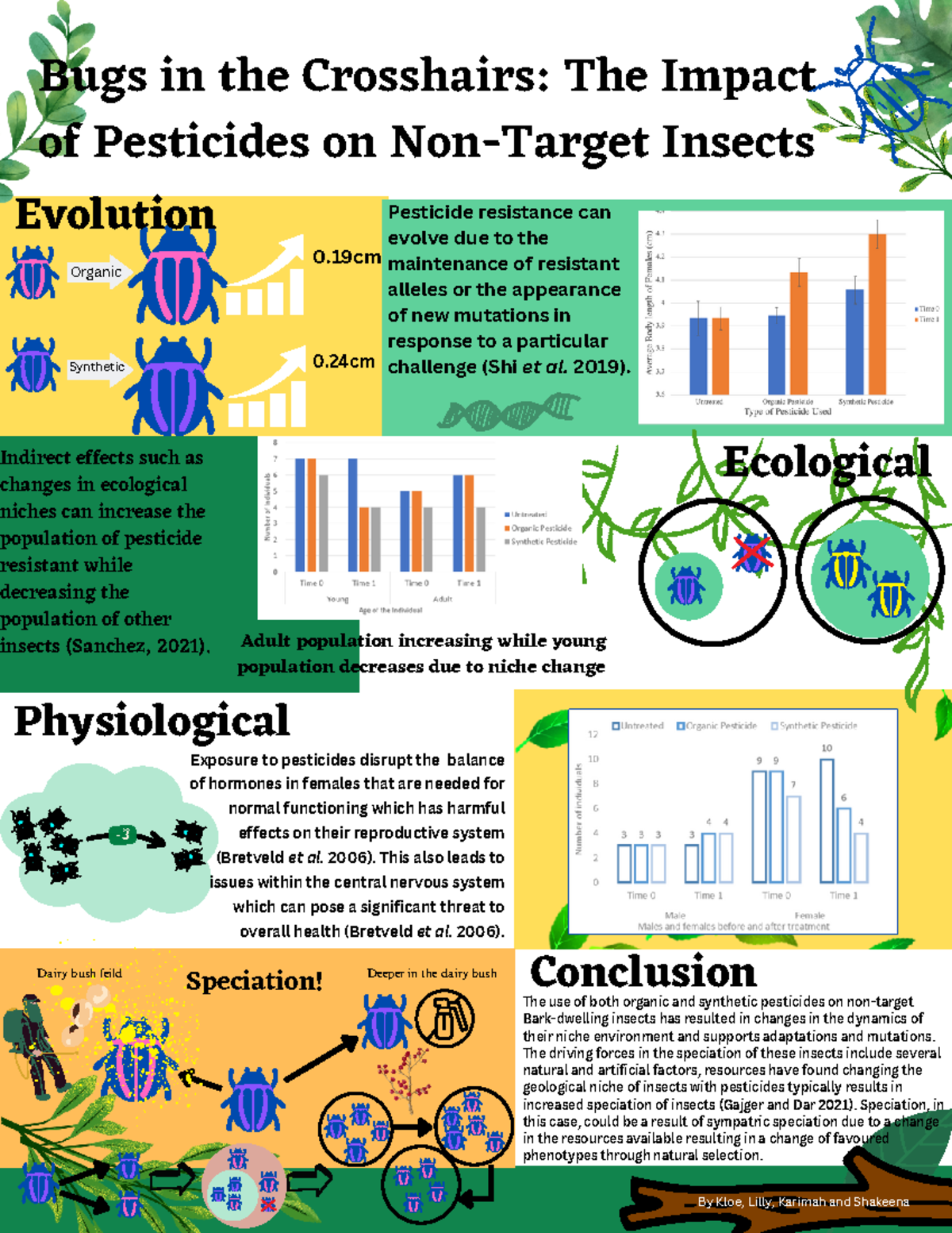 Bugs in the Crosshairs The Impact of Pesticides on Non-Target Insects ...
