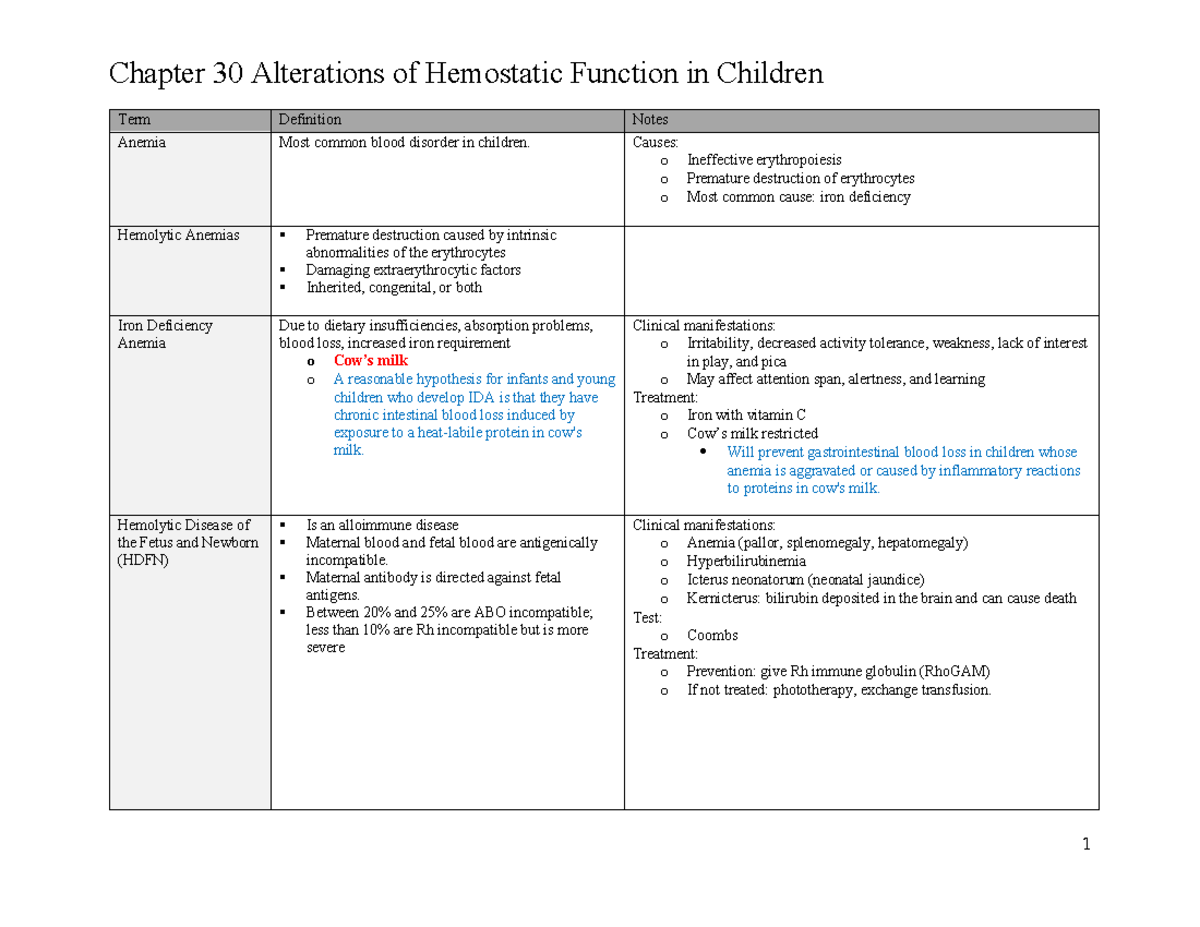 Chapter 30 Alterations of Hemostatic Function in Children Term