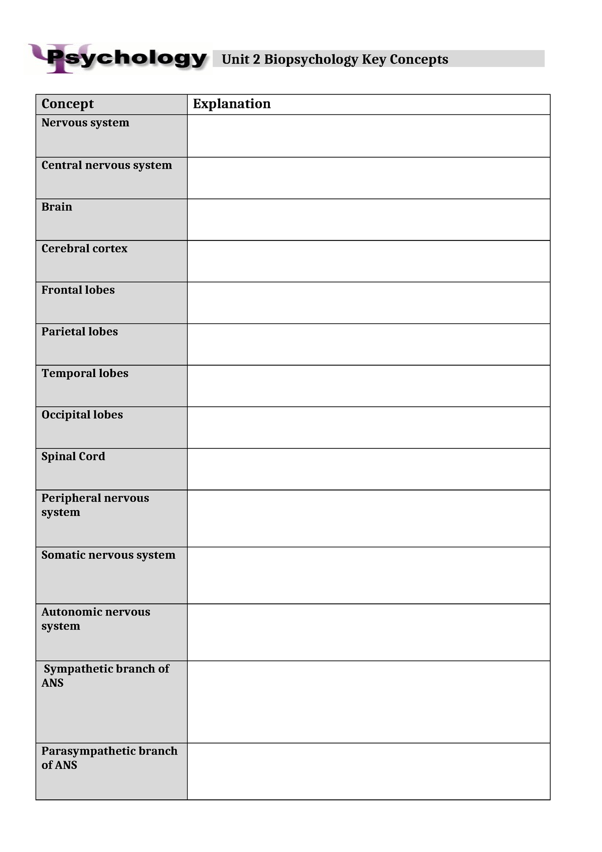 2015 Biopsychology Key Concepts - Unit 2 Biopsychology Key Concepts ...