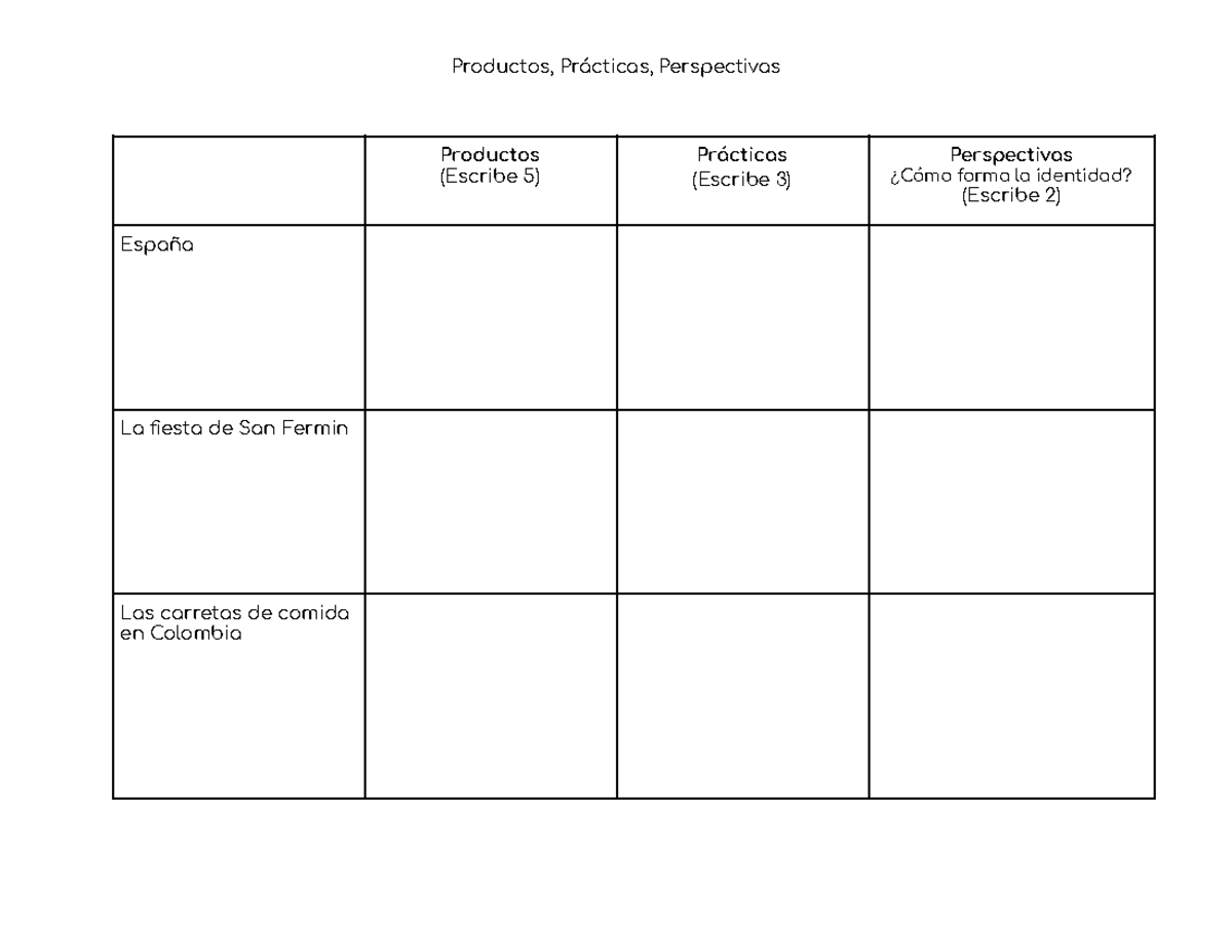Copy of PPP - Isjjsjsjsjj - Productos, Prácticas, Perspectivas ...