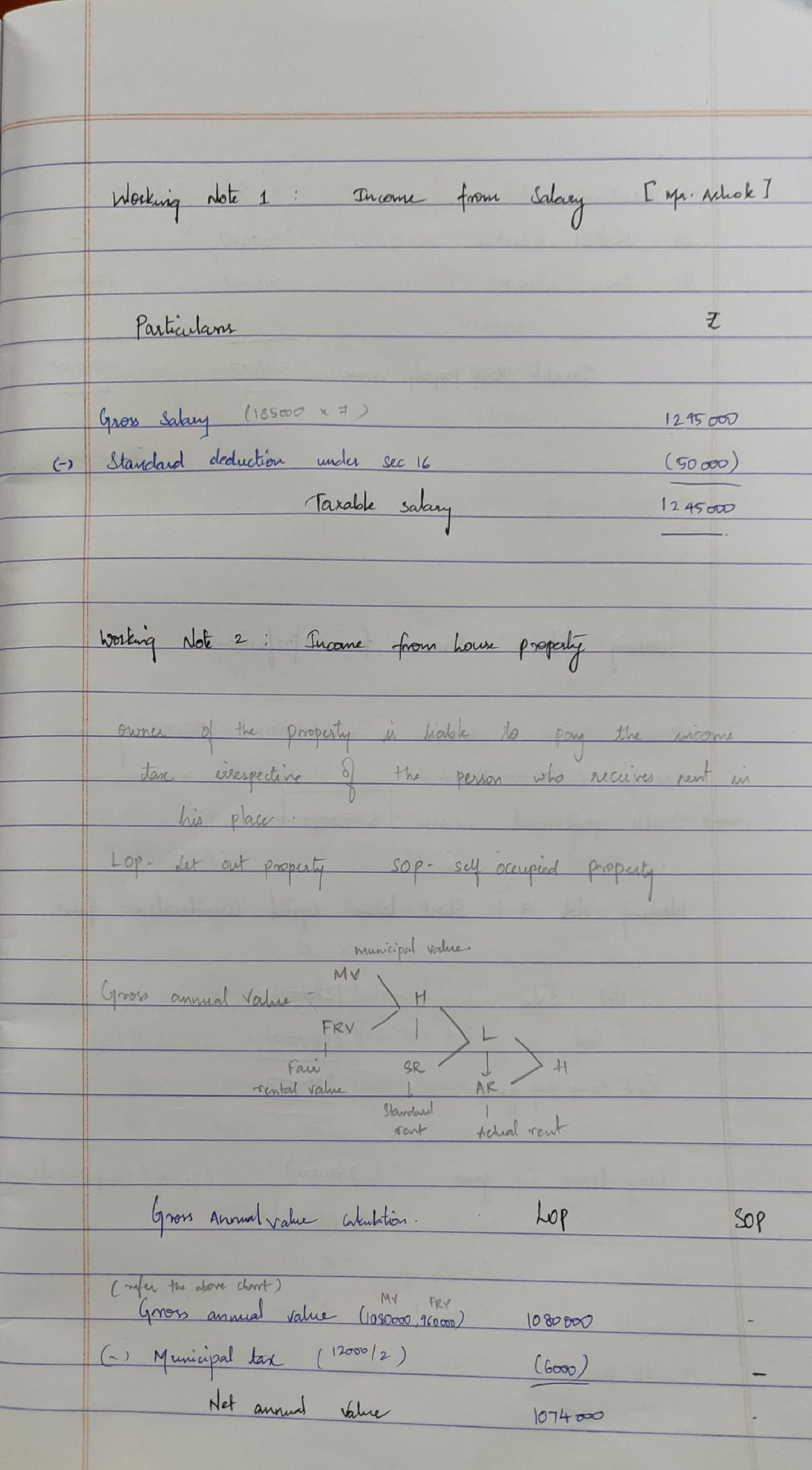 Taxation II Notes - Bcom Finance And Accountancy - Studocu